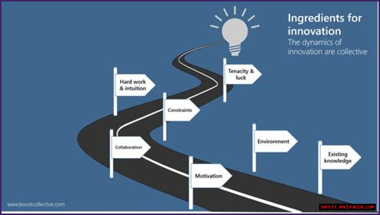 A Journey Of Discovery And Innovation
