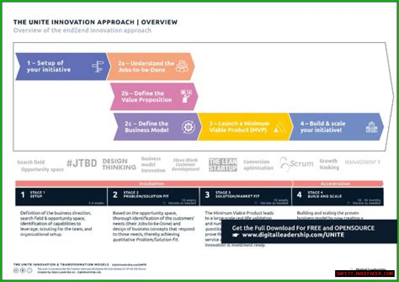A Journey Of Innovation And Inspiration