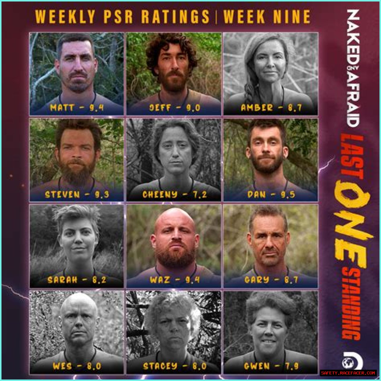 Discoveries About Contestants Left Standing