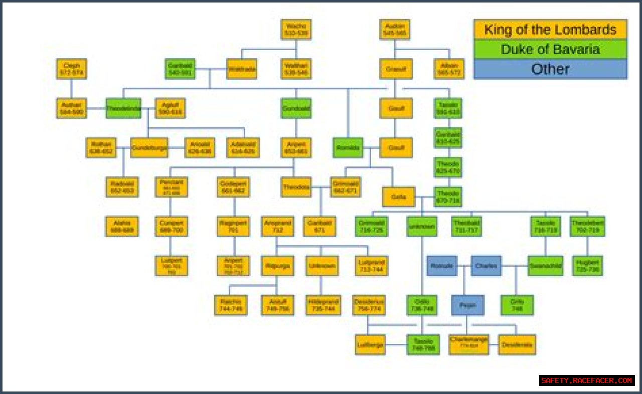 The Vince Lombardi Family Tree
