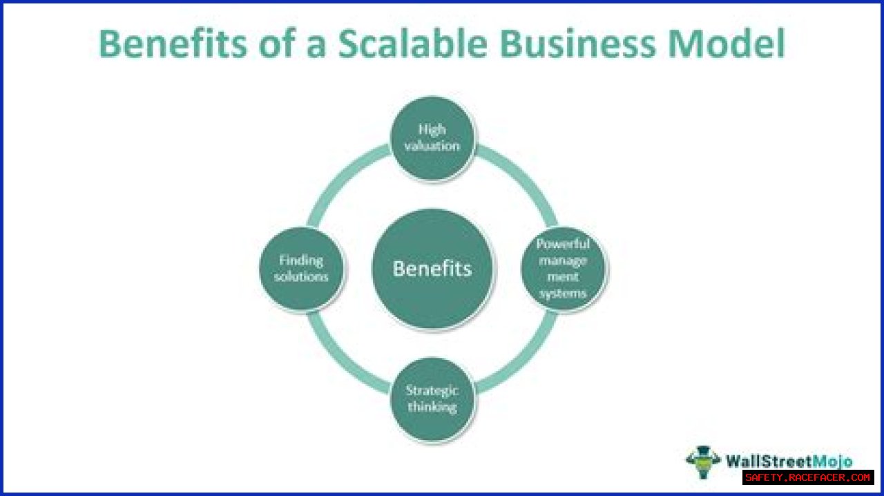 Unleashing The Power Of Alexa's Maas For Scalability: Discoveries And Insights