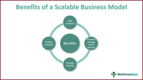 Unleashing The Power Of Alexa's Maas For Scalability: Discoveries And Insights